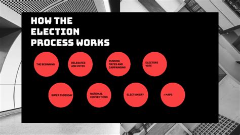 Preselection 的图像结果