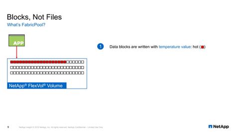 Image result for How to Create NetApp Pool in Nerdio