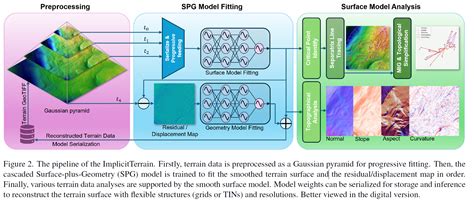 Image result for Terrain Modelling with SolidWorks API