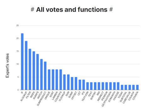 Image result for How to Use Randarray Function in Excel
