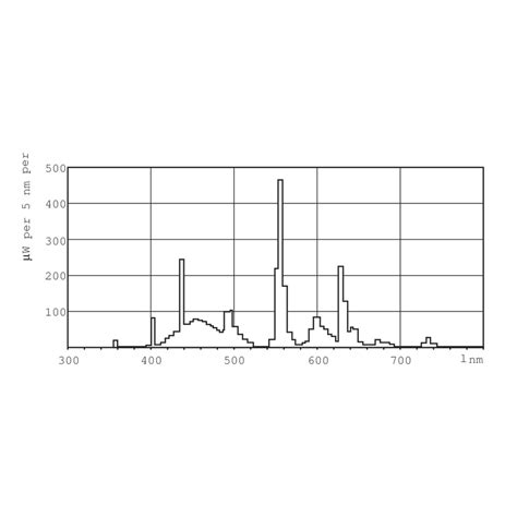 Philips Master TL5 HO 54W/865 SLV/40 (Qty. 5) – Ved Group - Ved ...