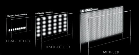Image result for Full Array LED vs Edge LED