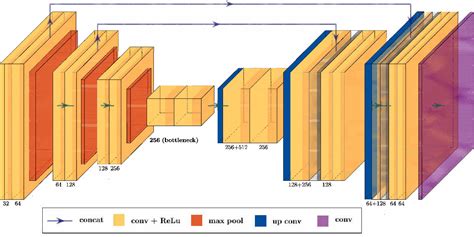 Diffusion Model Unet 的图像结果