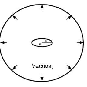 Image result for Elliptical Shell Structure
