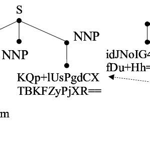 Image result for Treebank Data Set