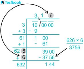 Find Square Root of 10 by Long Division Method