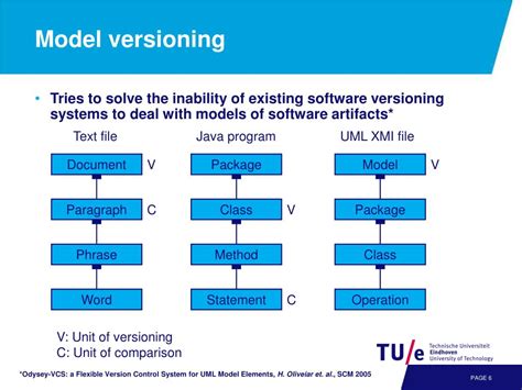 Image result for Software Versioning Tutorial