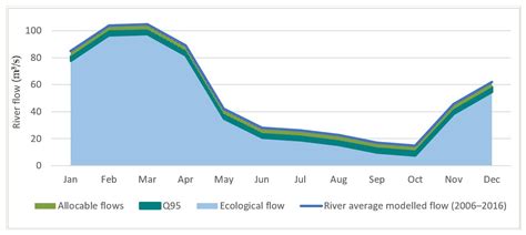 Drought Risk Assessment of Sugarcane-Based Electricity Generation in ...