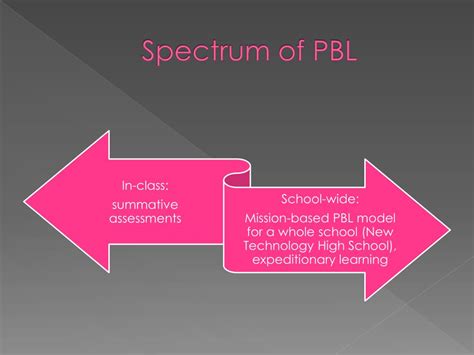 Image result for Performance-Based Learning PPT