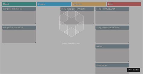 Image result for React Componenet Layout