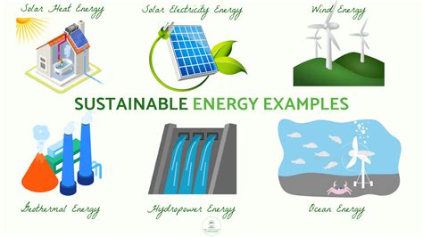 Clean, renewable, sustainable & green energy - What is the difference ...