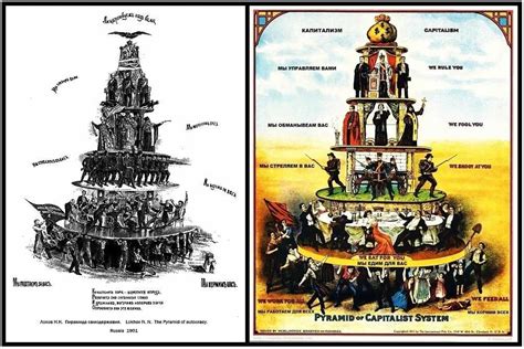 Image result for Capitalism Examples