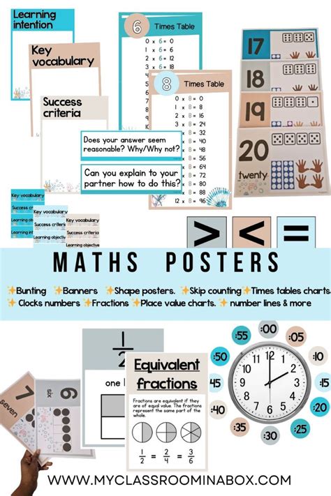 Image result for MathsWatch Poster