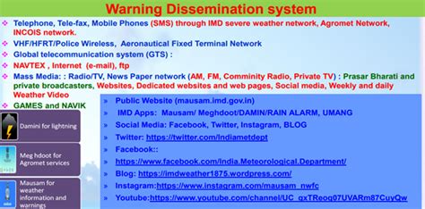 66% of India’s population exposed to extreme flood events: Study - GS SCORE