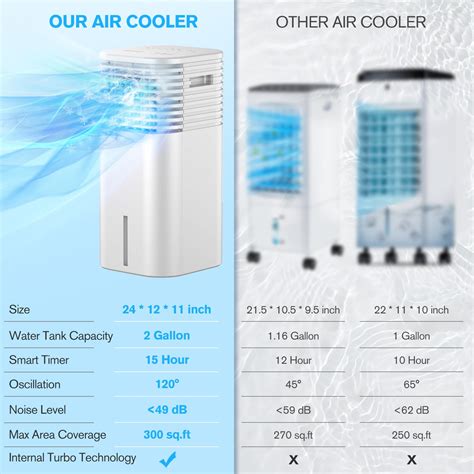 Windowless Portable Air Conditioner, 15H Timer & 120°Oscillation, 3-IN ...