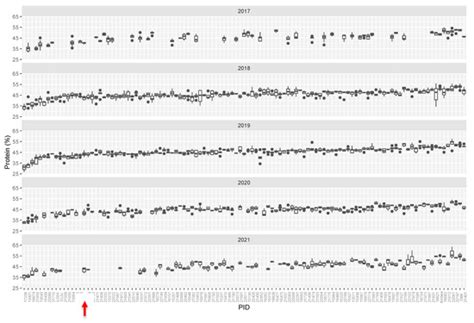 Soybean Protein and Oil Variants Identified through a Forward Genetic ...