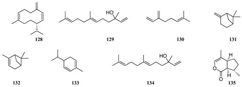 A Review of Botany, Phytochemistry, and Biological Activities of Eight ...