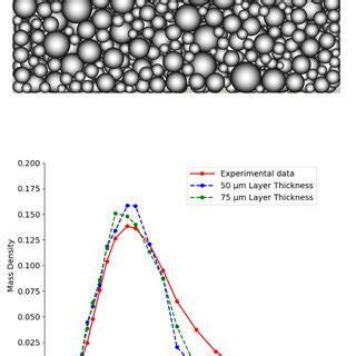 Image result for Dem Discrete Element Method Powder