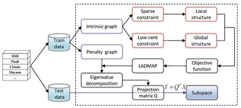 A Hierarchical Fully Convolutional Network Integrated with Sparse and ...