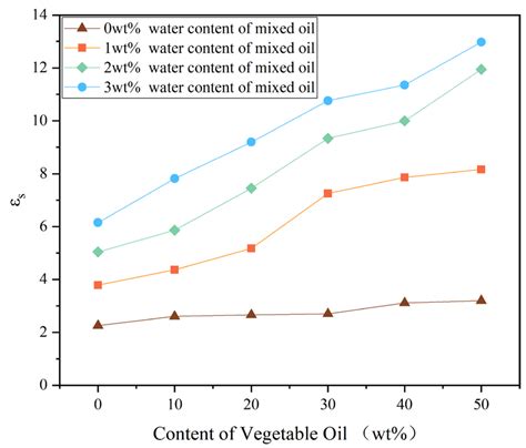Molecular Dynamics Study on the Diffusion Behavior of Water Molecules ...