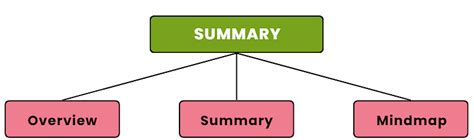 Index: Chemical Reactions and Equations - Science Class 10 PDF Download