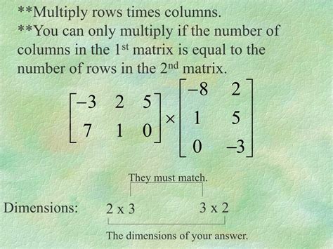 Multiplying Matrix 的图像结果
