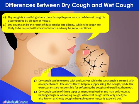 Differentiating Dry Cough and Wet Cough Based on Causes, Symptoms ...
