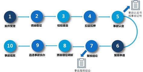 重庆110报警平台app|重庆110 V2.0.1 苹果版 下载_当下软件园_软件下载