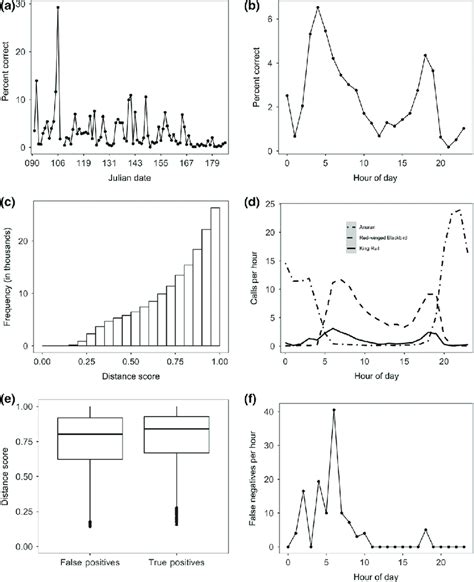 Image result for Uber Code Signal Assessment