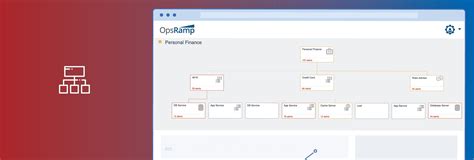 Service Map Analysis 的图像结果