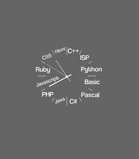 Image result for Clock Images by Programming