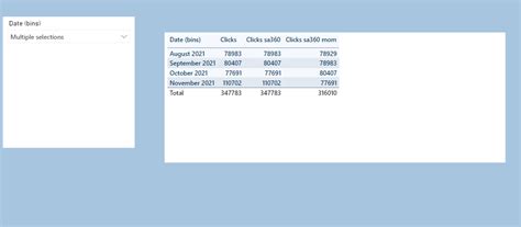 Measure is not populating in table rows, only subt... - Microsoft ...