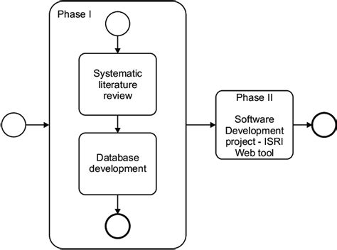 Information Systems Research Methods 的图像结果