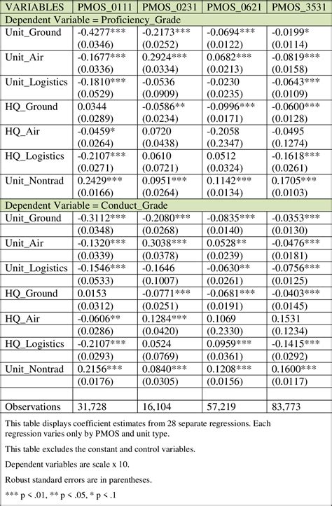 Table 18 from Effectiveness of the Marine Corps' Junior Enlisted ...
