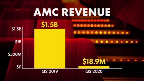 Top Stories News Graphic 的图像结果
