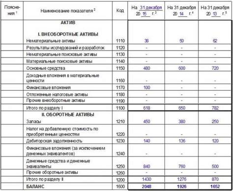 Текущие пассивы – Бухгалтерский баланс (актив и пассив, разделы, виды)