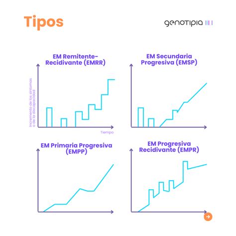 Esclerosis Multiple Tipos , Esclerosis múltiple: tipos, síntomas y posibles causas – QBUH