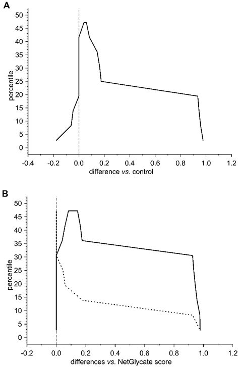 Fibrinogen Glycation and Presence of Glucose Impair Fibrin ...