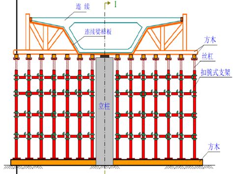 武云高速BT项目部三工区桥梁工程二级技术交底-路桥技术交底-筑龙路桥市政论坛