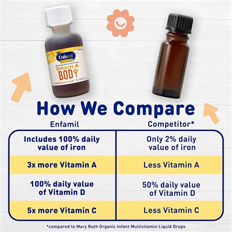 Enfamil Poly-Vi-Sol con Hierro Gotas de Suplemento Multivitamínico para ...