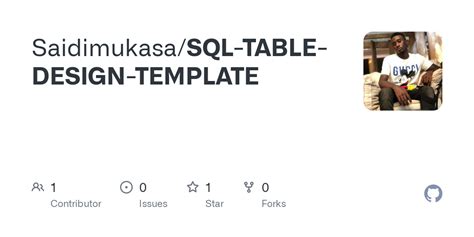 Image result for SQL Code Template