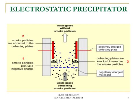 Electrostatic Precipitator Diagram