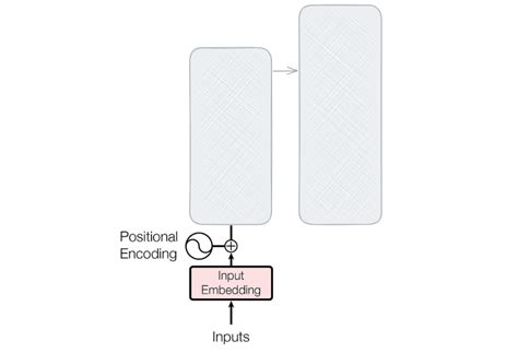 Image result for Positional Encoding Python