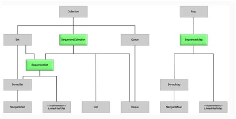 Java 8 to Java 21 Features 的图像结果