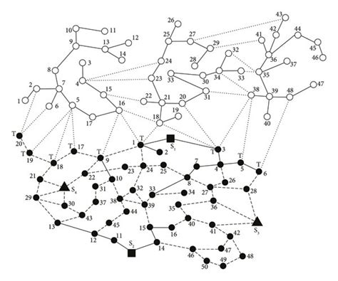 Distribution Network Figure 的图像结果