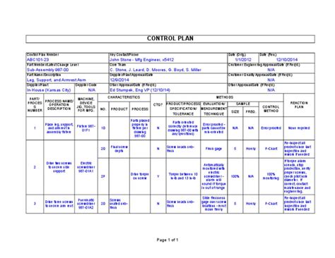 Dynamic Control Plan Example 的图像结果