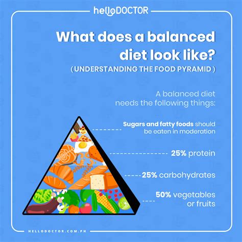 BRAT Diet for Vomiting, Diarrhea, and Nausea: What You Need To Know