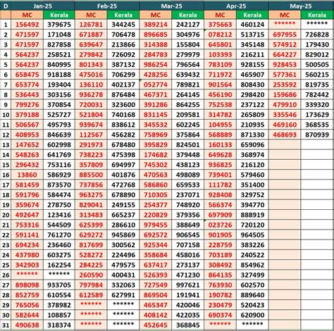 Kerala Lottery Result Chart – Kerala Lottery Today | Kerala Lottery Result