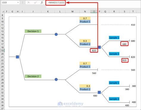 Image result for Microsoft Excel Tutorial Decision Tree