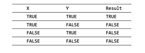 Image result for Java Operators List